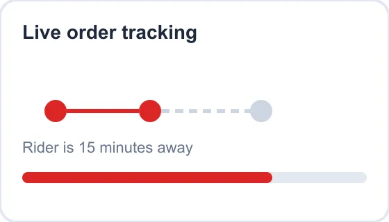 oBo Store real-time grocery delivery tracking in Islamabad